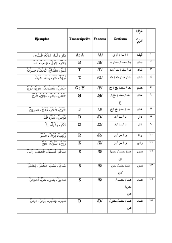 Miniatura del documento El Alfabeto Árabe.pdf