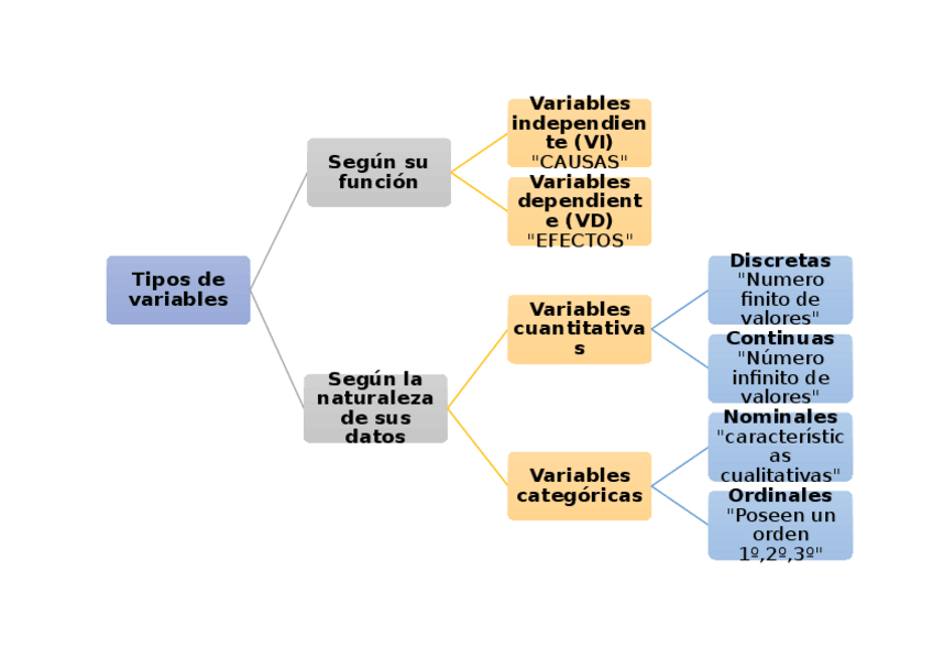 Miniatura del documento Esquema.docx