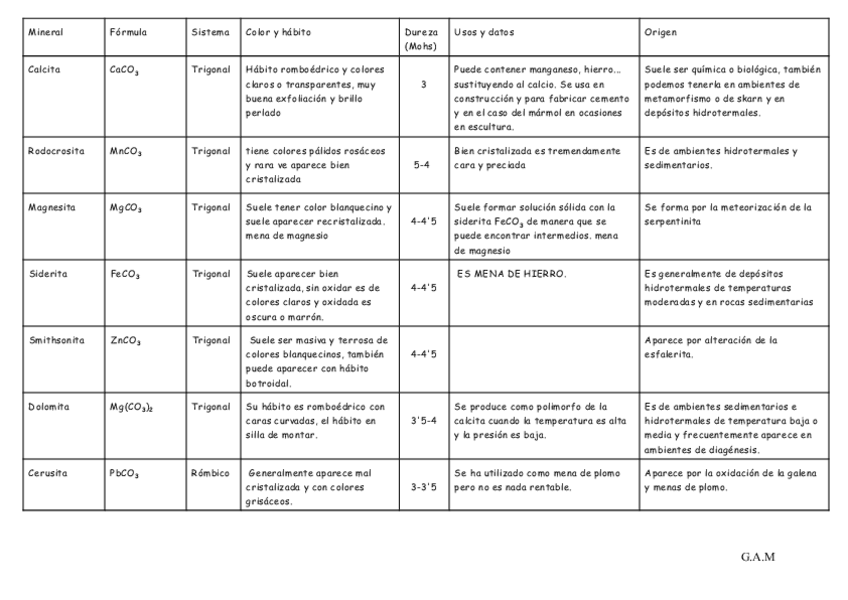 Miniatura del documento Tabla carbonatos.pdf