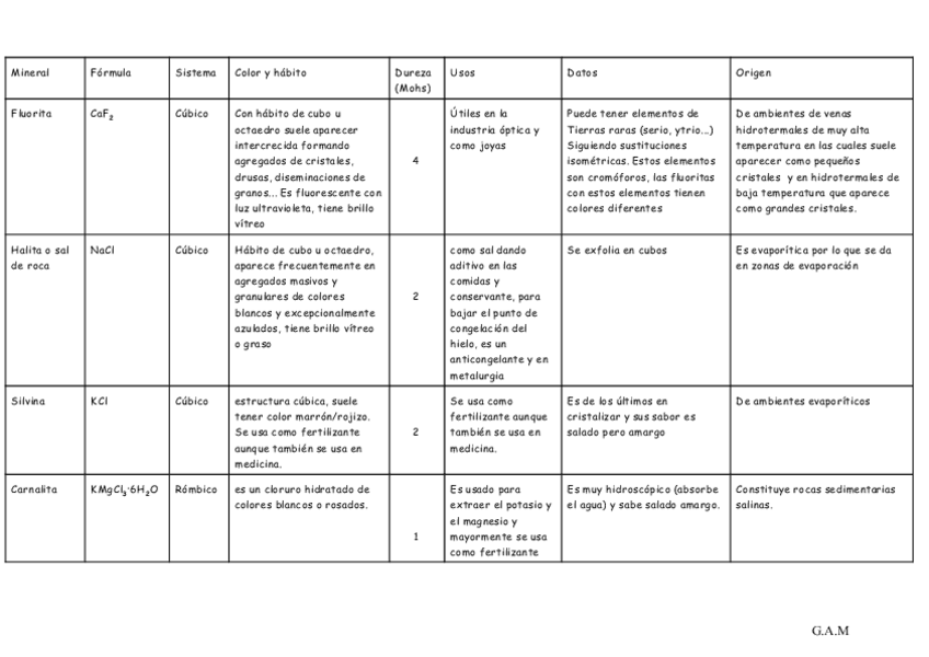 Miniatura del documento tabla haluros.pdf