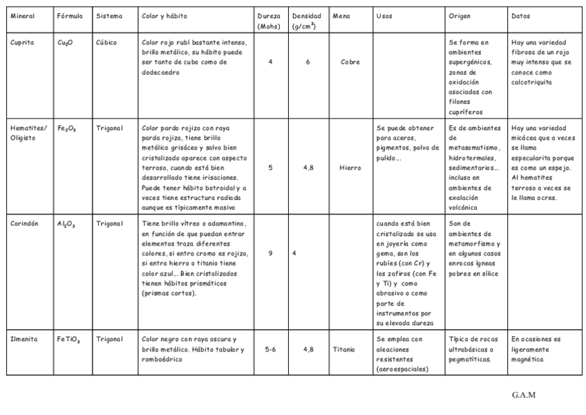 Miniatura del documento Tabla óxidos e hidróxidos.pdf