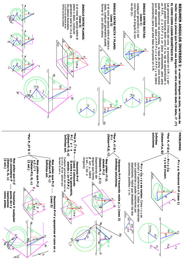 Miniatura del documento RESUMEN-ANGULOS-INVERSOS.pdf