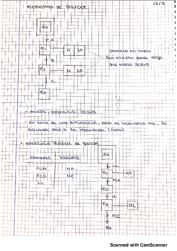 Miniatura del documento EJERCICIOS-GRAFCET-RESUELTOS.pdf