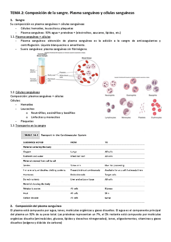 Miniatura del documento TEMA-2-composicion-de-la-sangre.pdf
