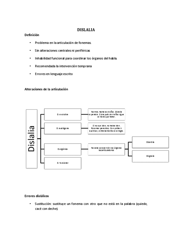 Miniatura del documento DISLALIA tema.pdf