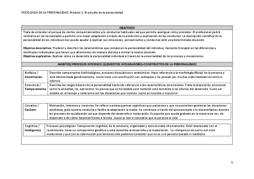 Miniatura del documento Resumen-esquematico-Personalidad.pdf