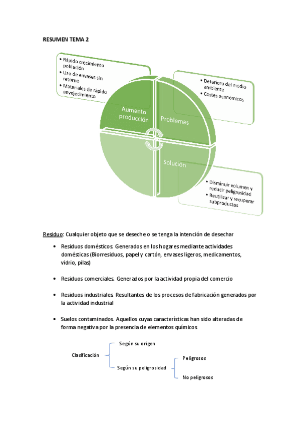 Miniatura del documento RESUMEN-TEMA-2.pdf