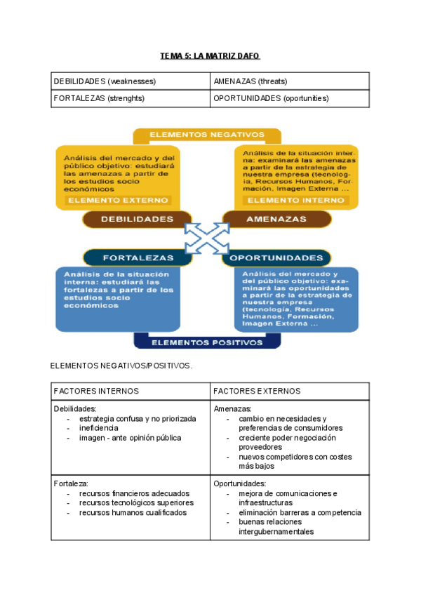 Miniatura del documento TEMA-5-1.pdf