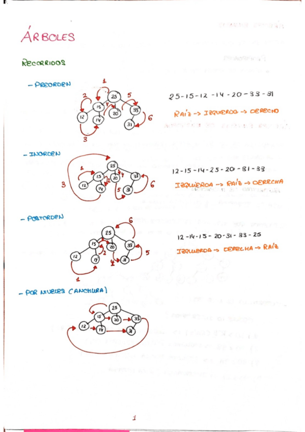 Miniatura del documento Arboles.pdf