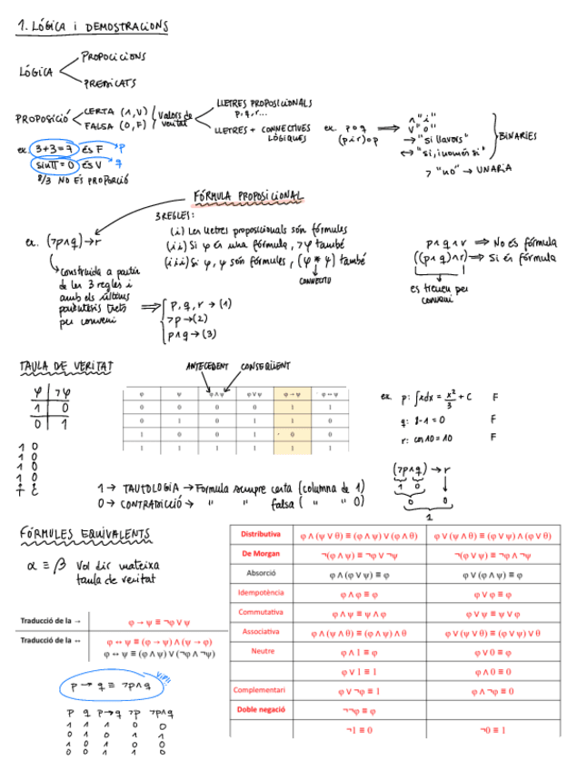 Miniatura del documento Tema 1: Demostracions