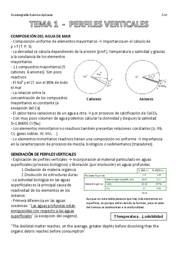 Miniatura del documento OQAtema1PerfilesVerticales.pdf