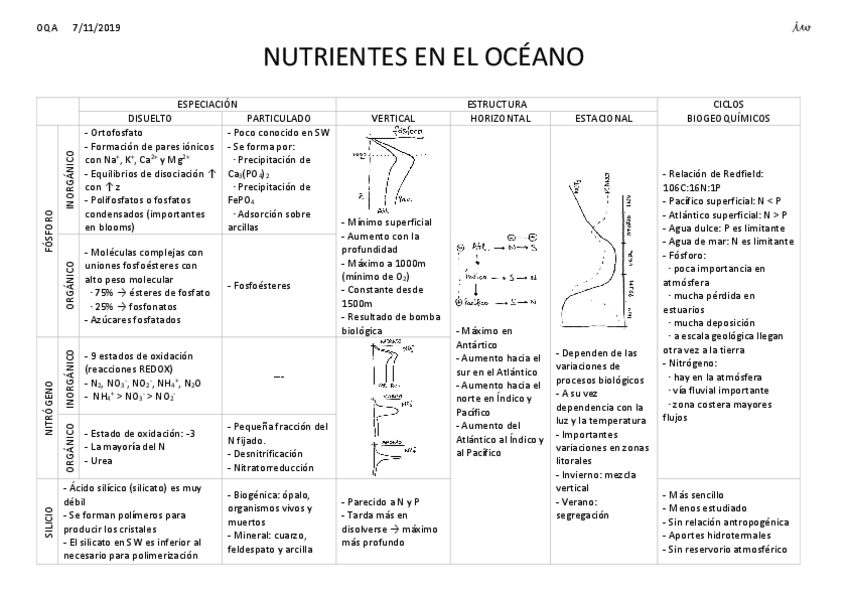 Miniatura del documento OQAActividadesTema4.pdf