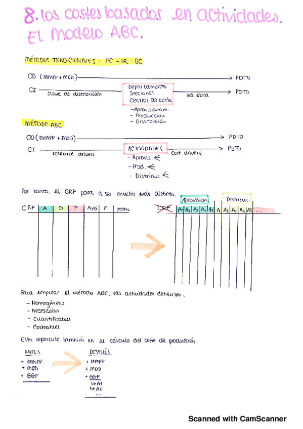 Miniatura del documento T8 - CONTABILIDAD DE GESTIÓN