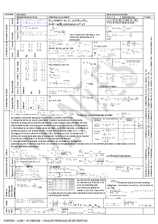 Miniatura del documento FUENTES-FORMULAS-ESTADISTICA.pdf
