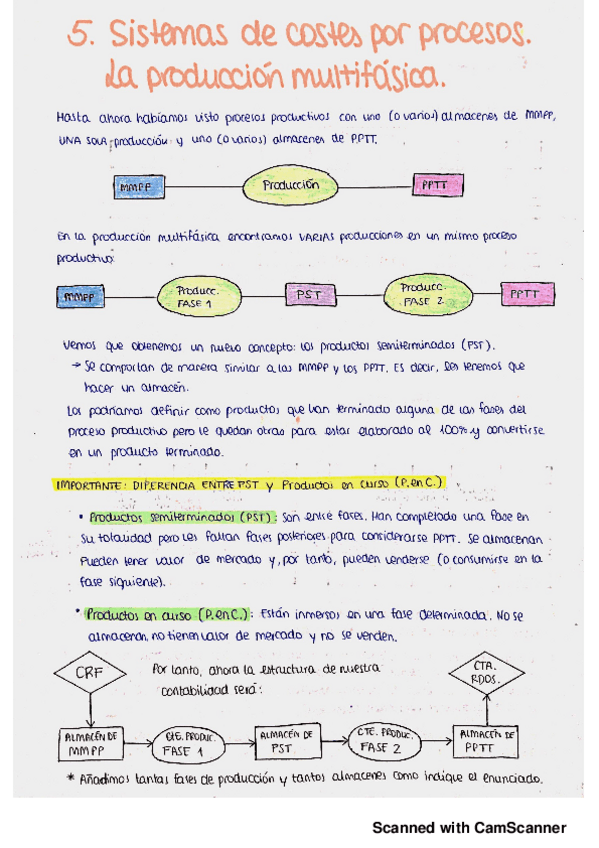 Miniatura del documento T5 - CONTABILIDAD DE GESTIÓN