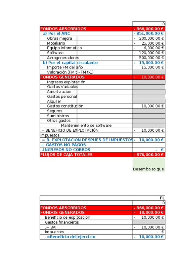 Miniatura del documento TEMA-4-Direccion-financiera.xlsx
