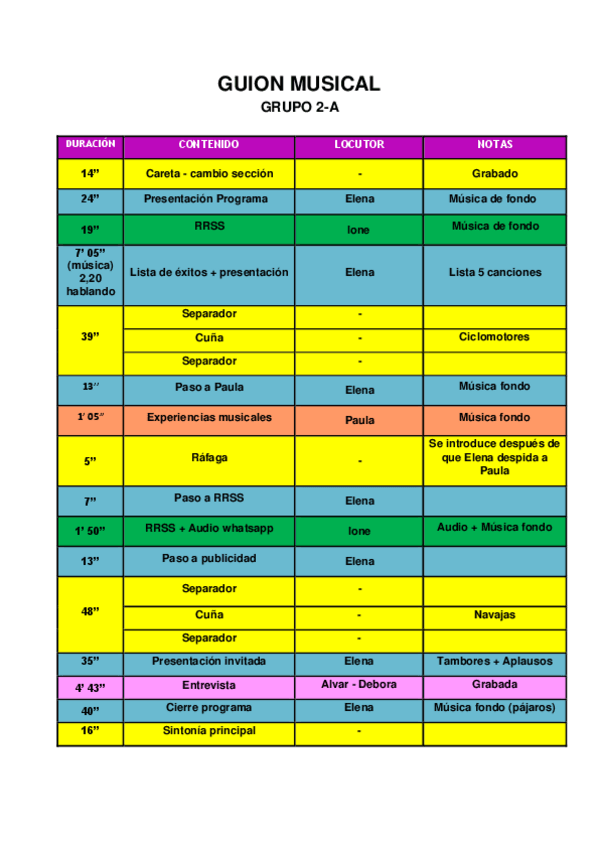Miniatura del documento GUION-MUSICAL.pdf