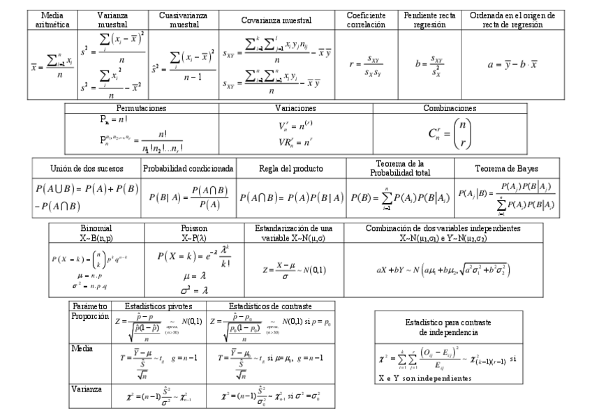 Miniatura del documento Formulas-mas-importantes.pdf