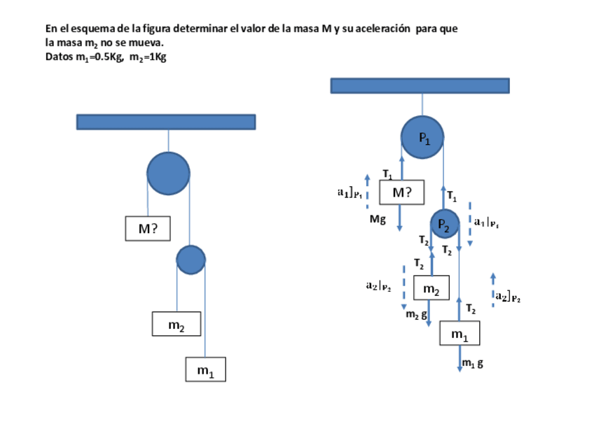 Miniatura del documento Problemas mecanica particula 1.pdf