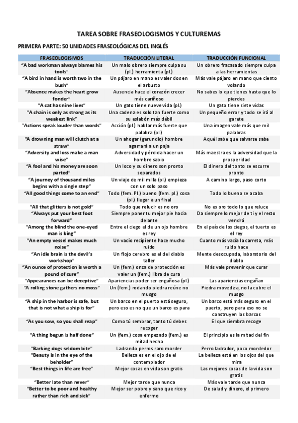Miniatura del documento Practica-Fraseologismos-y-culturemas.pdf