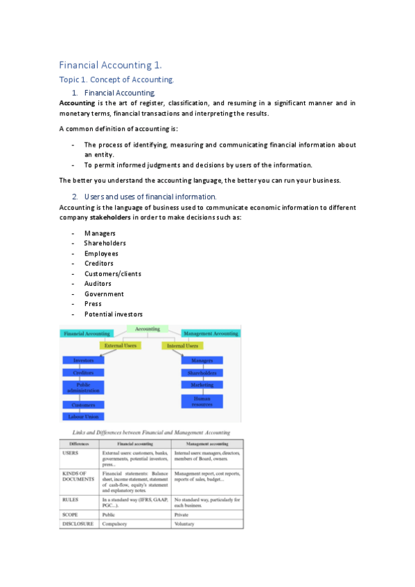 Miniatura del documento Financial-Accounting.pdf