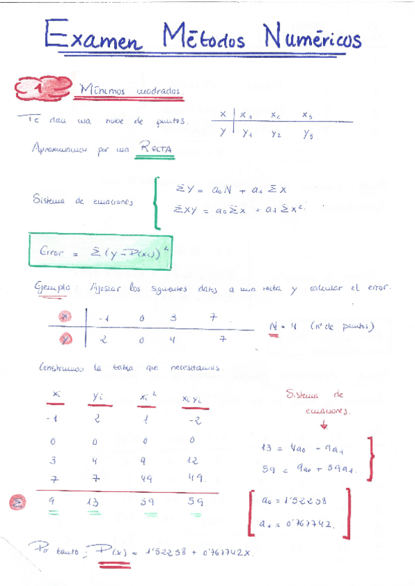 Miniatura del documento Resumenmetodos.pdf
