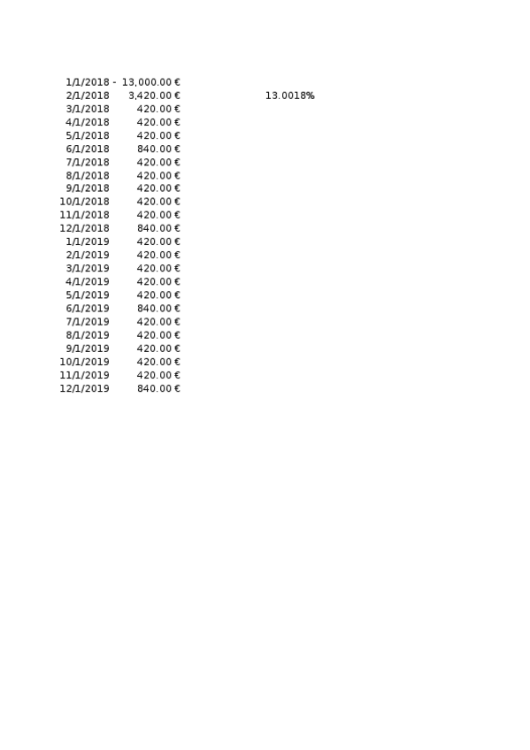 Miniatura del documento P2-Victoria-Eugenia-Valverde-Perez.xlsx