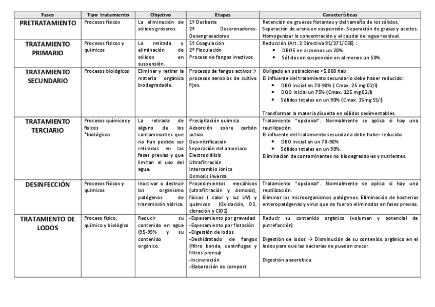 Miniatura del documento Tabla-contaminacion-marina.pdf