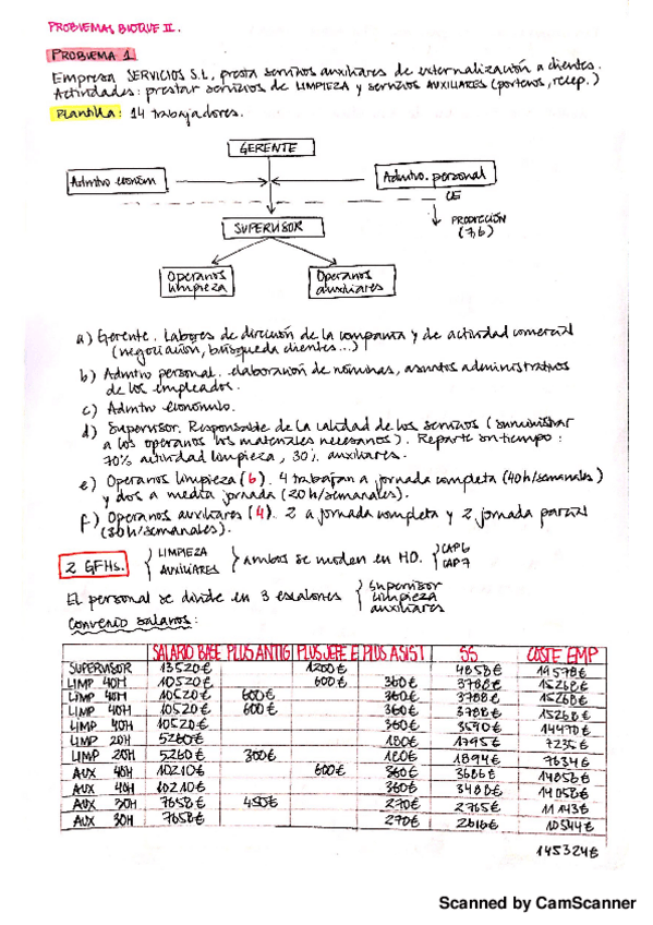 Miniatura del documento Ejercicios-resueltos-bloque-2-empresa.pdf
