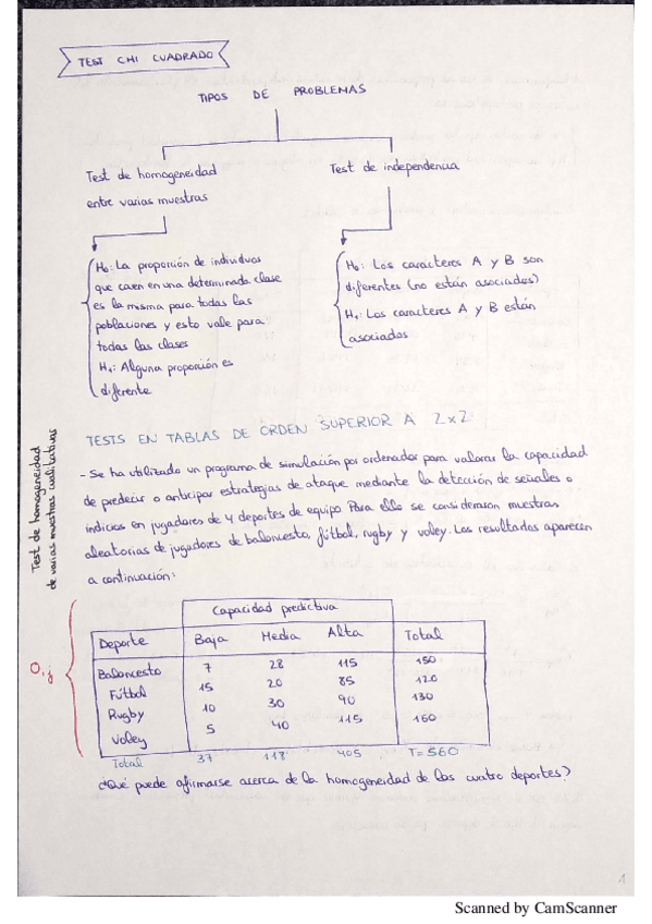 Miniatura del documento Apuntes-Tests-Chi-Cuadrado.pdf