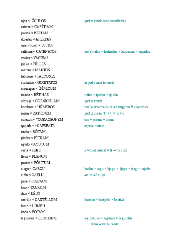 Miniatura del documento Etimologias.pdf