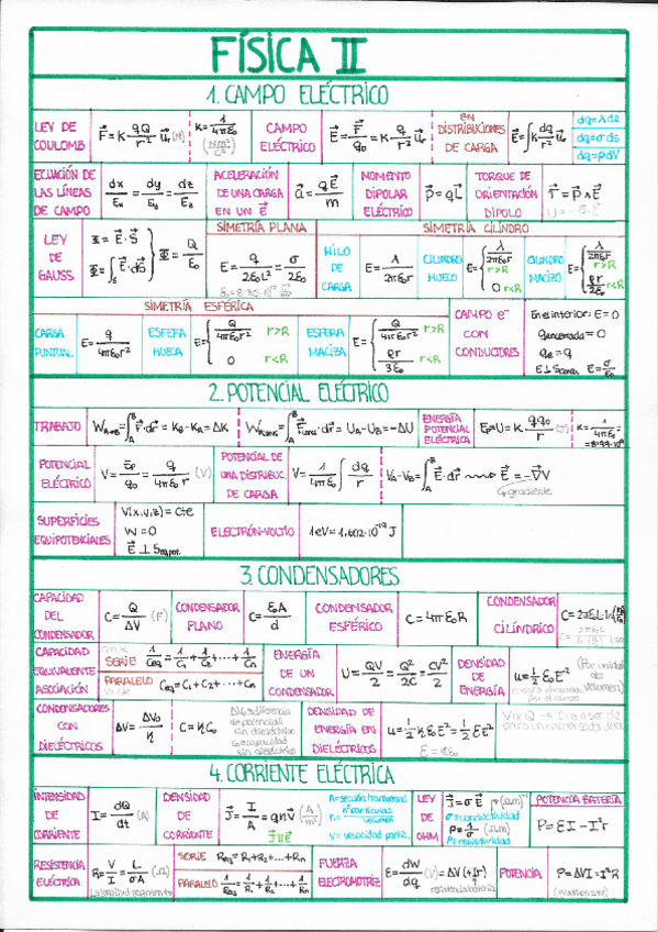 Miniatura del documento FORMULARIO-FISICA-II.pdf