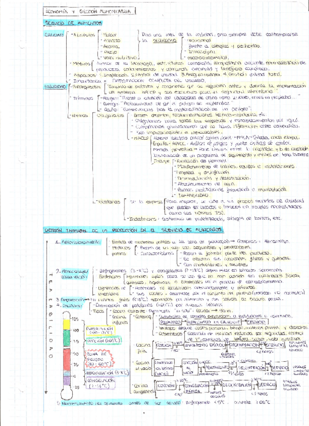 Miniatura del documento RESUMEN ECONOMIA Y GESTION ALIMENTARIA.pdf