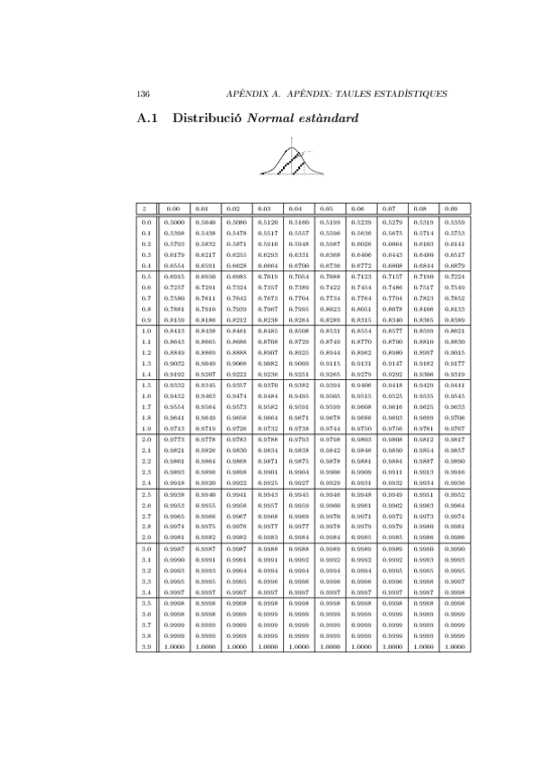 Miniatura del documento taulanormal.pdf