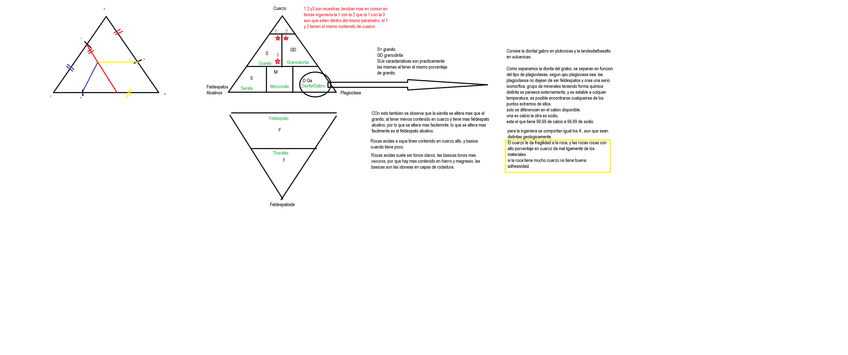 Miniatura del documento Diagrama-triangular.png