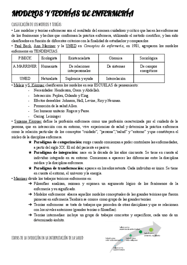 Miniatura del documento MODELOS-Y-TEORIAS-DE-ENFERMERIA.pdf