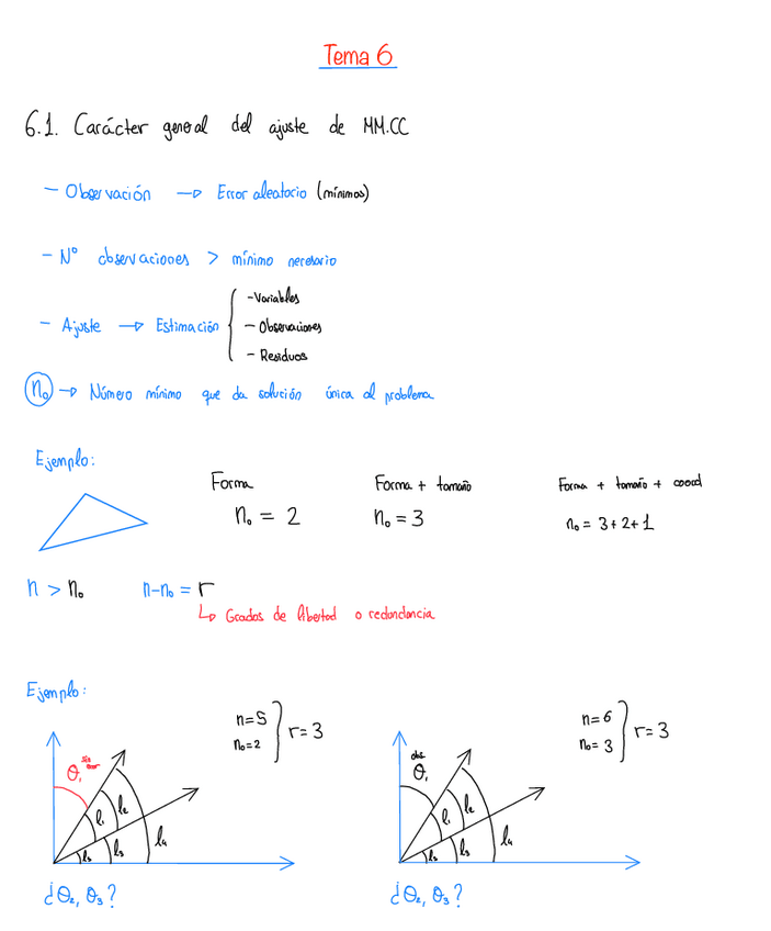 Miniatura del documento Apuntes-T6.pdf