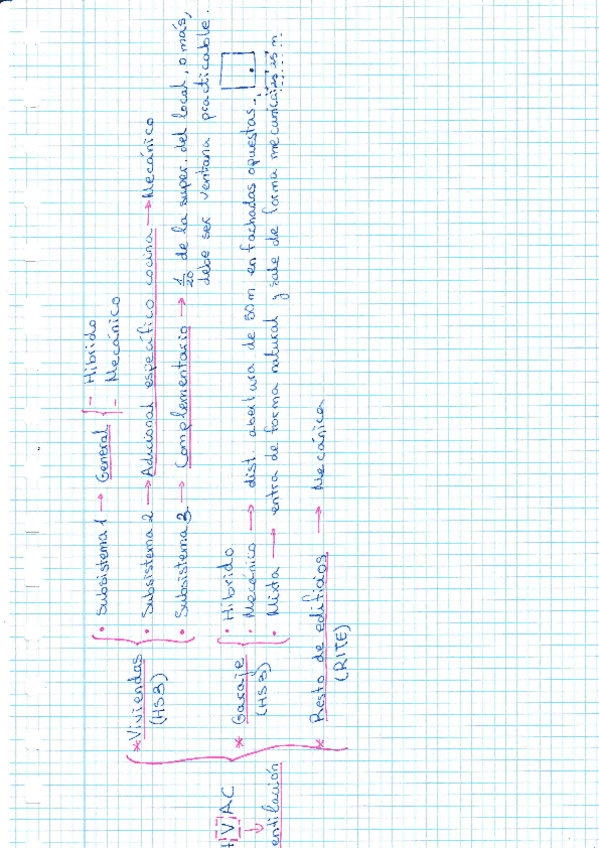 Miniatura del documento ESQUEMA VENTILACIÓN.pdf