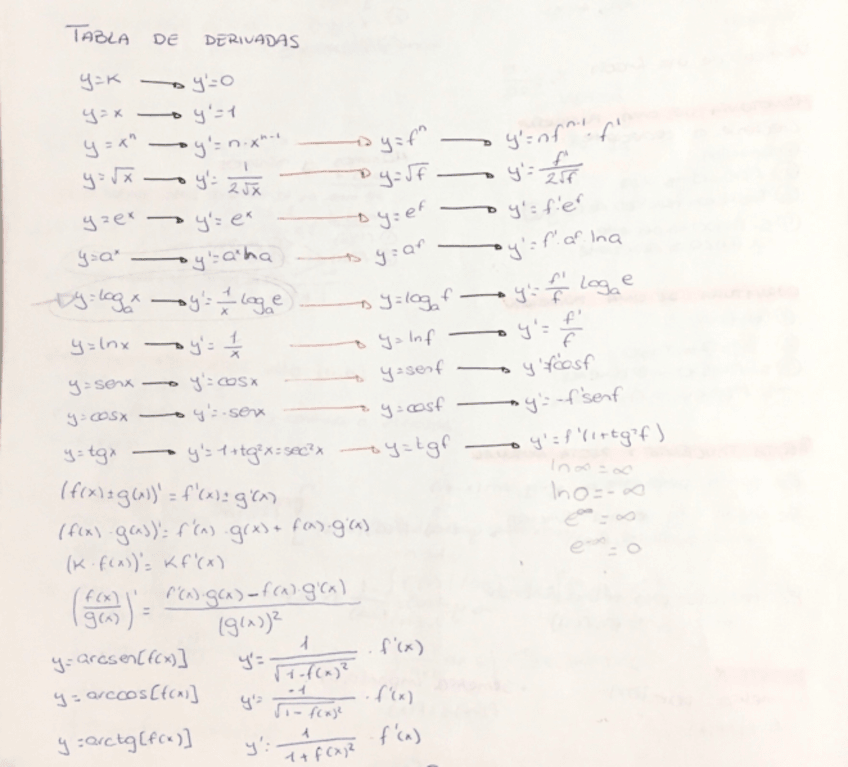 Miniatura del documento Resumen-derivadas.pdf