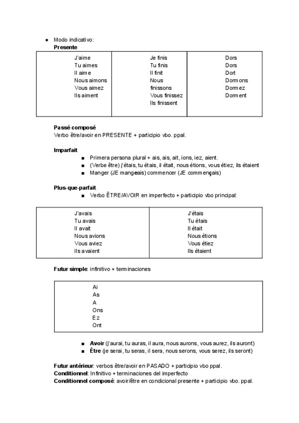Miniatura del documento Frances-verbos.pdf