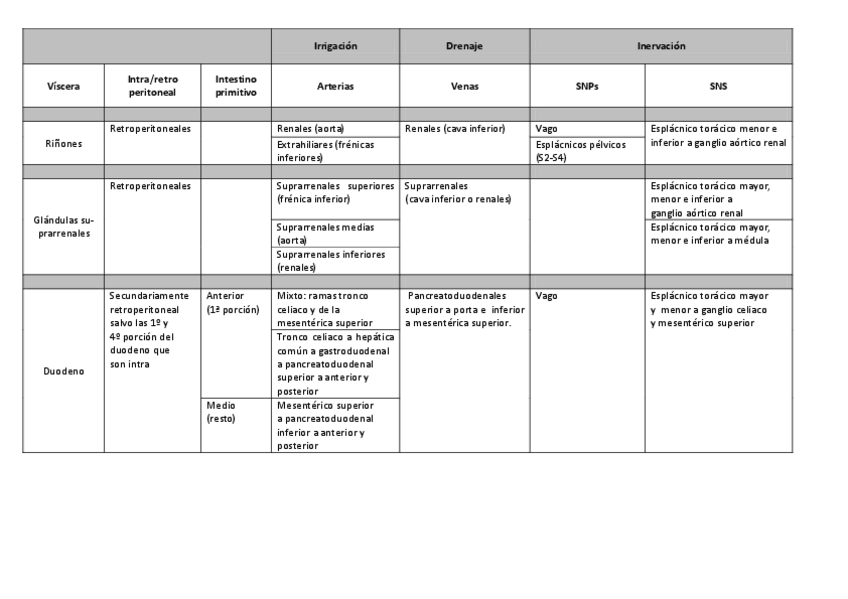Miniatura del documento Esquema-irrigacion-drenaje-e-inervacion.pdf