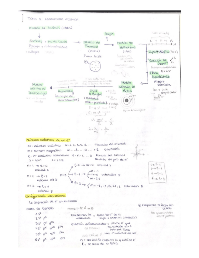 Miniatura del documento Teoria-2o-Parcial.pdf