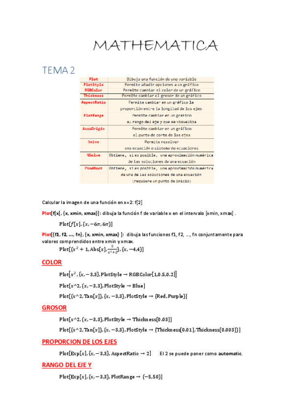 Miniatura del documento APUNTES-MATHEMATICA.pdf