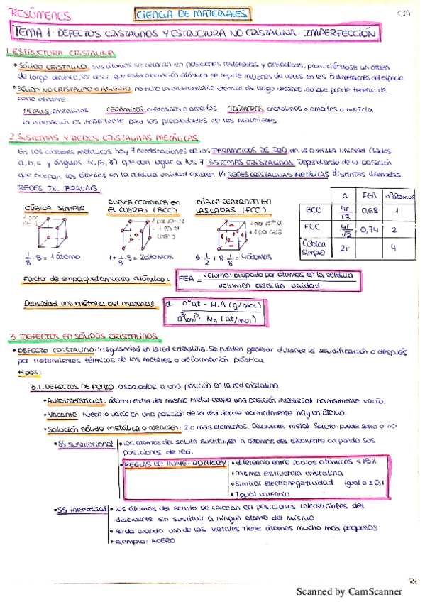 Miniatura del documento TEMA-1-MATERIALES-RESUMEN.pdf
