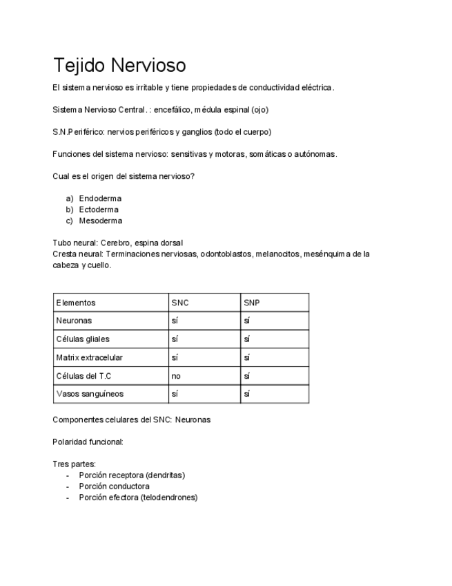 Miniatura del documento Histologia-Tejido-Nervioso.pdf