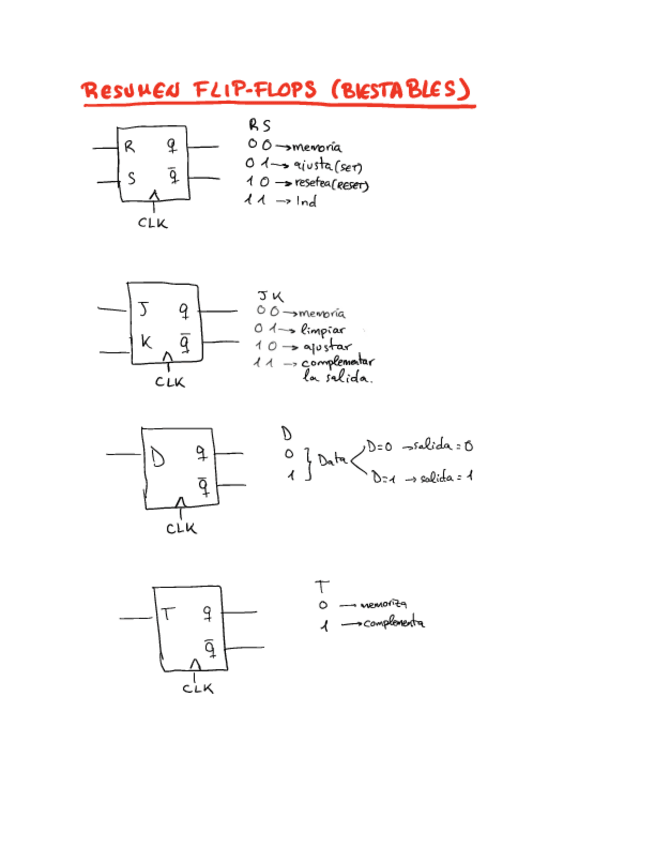 Miniatura del documento RESUMEN-FLIP-FLOPS.pdf