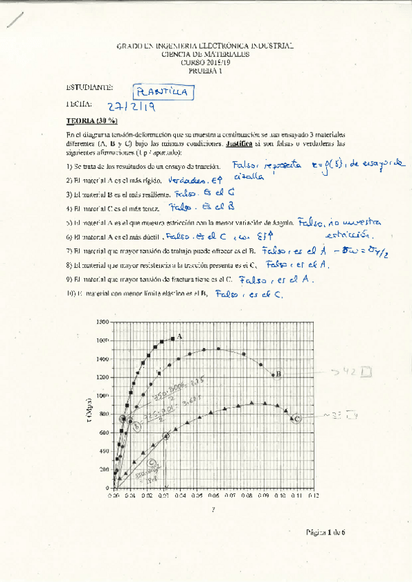 Miniatura del documento GIEI1819-PRUEBA1-ELASTICIDAD-PLASTICIDAD-Solucion.pdf
