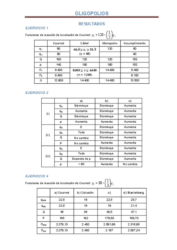Miniatura del documento RESULTADOS-Oligopolios-1-2-4-6-8-14.pdf