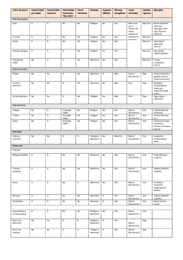 Miniatura del documento Artes-de-pesca-Pesquerias.pdf