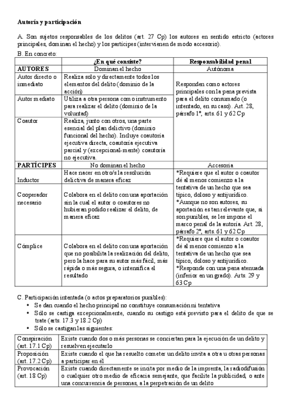 Miniatura del documento AUTORIA-Y-PARTICIPACION.pdf
